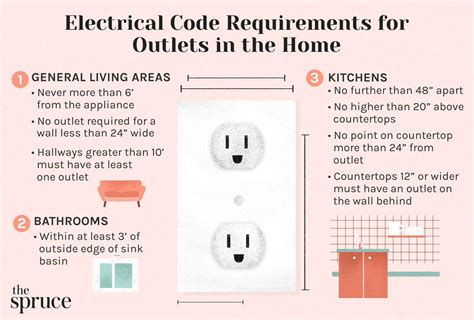 electrical box icc code|ibc electrical regulations.